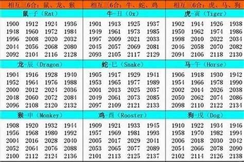 1951年生肖|1951年属什么生肖 